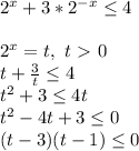 2^x+3*2^{-x}\leq 4\\\\2^x=t,\ t\ \textgreater \ 0\\t+\frac{3}{t}\leq4\\t^2+3\leq4t\\t^2-4t+3\leq0\\(t-3)(t-1)\leq0