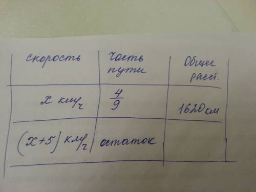 Автомобиль должен был проехать 1620км. после того, как он проехал 4/9 пути, его задержали на 2ч. уве