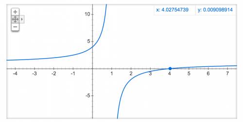 Исследуйте функцию, предварительно построив график: а) y=1-10x б) y=5(x-1)^2+2 в)y=1- 3/x-1