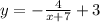 y=- \frac{4}{x+7}+3