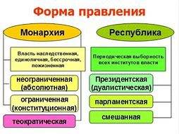 Какие выделяют формы правления? чем они отличаются ? сравните их.