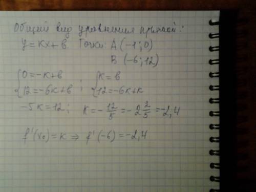 Прямая, проходящая через точку а (-1; 0), касается графика функции у=f(x) в точке b (-6; 12). найдит