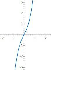 Найти интервалы монотонности функции y=3x(вкубе)+2x