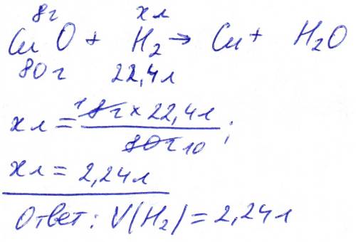 Какой обьём водорода при н.у. потребуется для восстановления меди из оксида меди (ii) массой 8 г?