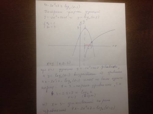 Решите неравенство 4x-2x^2+7> =log2(x-1)