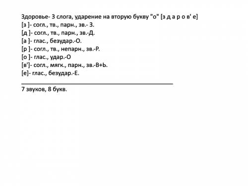 Выполни звукобуквенный разбор слов : пьеса,зелень,здоровье