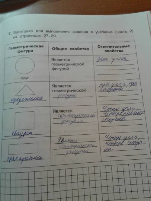 Уже 3 раз пишу умоляю напишите свойства треугольника,круга,квадрата,параллелограмма и ромба свойства