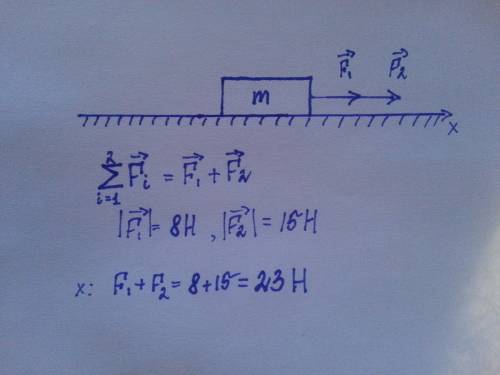На тело действуют силы 15 и 8 н, направленные в одну сторону. определите равнодействующую этик сил ,