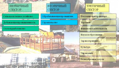 Наховите три основных сектора хозяйства