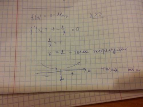 Найти наибольшее и наименьшее значение функции f(x)=x-2lnx на отрезке [3/2; e]