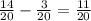 \frac{14}{20} - \frac{3}{20}= \frac{11}{20}