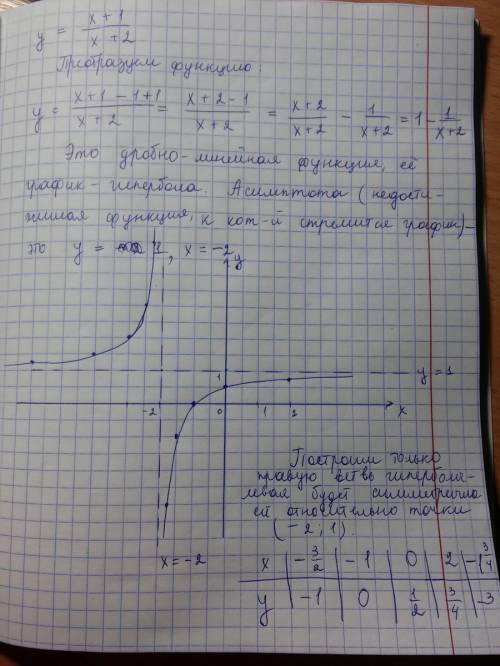 Y= (x+1)/(x+2) нужно узнать вид кривой, и её центр