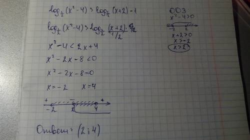 Решить, . в ответе должно получиться (2; 4) log 1/2(x^2-4) > log 1/2 (x+2) -1