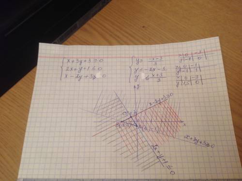 Задайте системой неравенств треугольник с вершинами в точках: а(0,-1) б(-3,0) с(-1,1)
