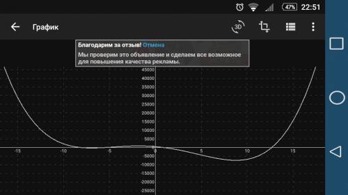 Постройте график функции: 20 y=x^4-65x^2+64/(8-x^2-7x)