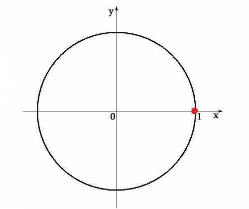Определите, какая точка на числовой окружности соответствует точке 2520 градусов