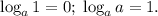 \log_a 1 = 0;\; \log_a a = 1.