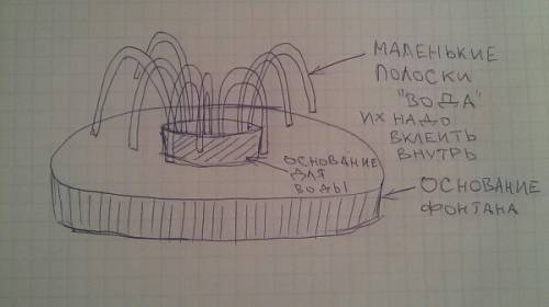 Как сделать макет фонтана из бумаги