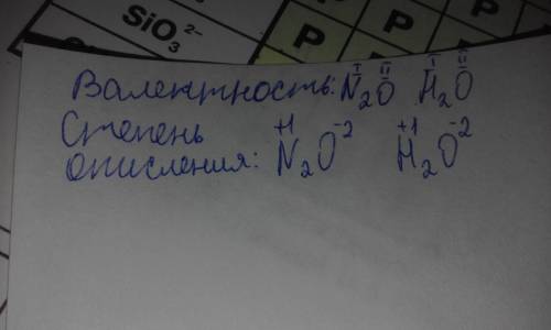 Укажите валентность и степень окисления каждого атома в молекулах n2o h2o