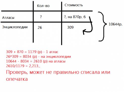 Для школьной библиотеки закуплены атласы и 26 энциклопедий. цена одной энциклопедии — 309 руб. атлас