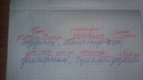 Сделайте с этими словами морфологический разбор..заранее . әндерінің , мейірбандыққа , домбыраның ,