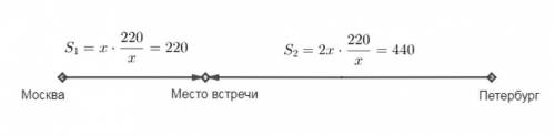 Одновременно навстречу друг другу вышли два поезда: товарный поезд из москвы, пассажирский поезд из