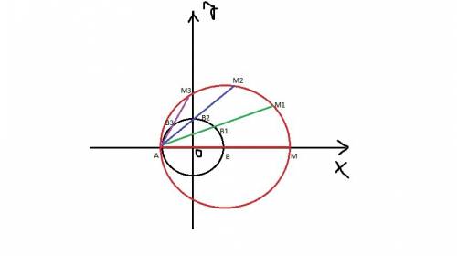 25 за подробное решение : дана окружность х² + у²=4 . из точки а(-2; 0) проведена хорда ав, которая