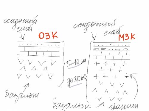 Изобразите в тетради строение литосферы с двувями типами земной коры. каковы соотношения между этими