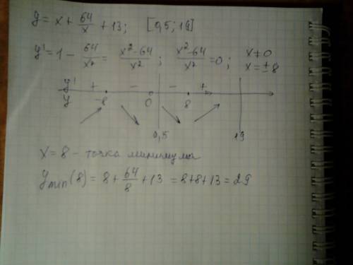 Найдите наименьшее значение функции у=х+64/х+13 отрезок (0,5; 19)