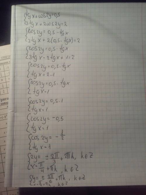 Система tgx+cos2y=0,5 3tgx+2cos2y=2