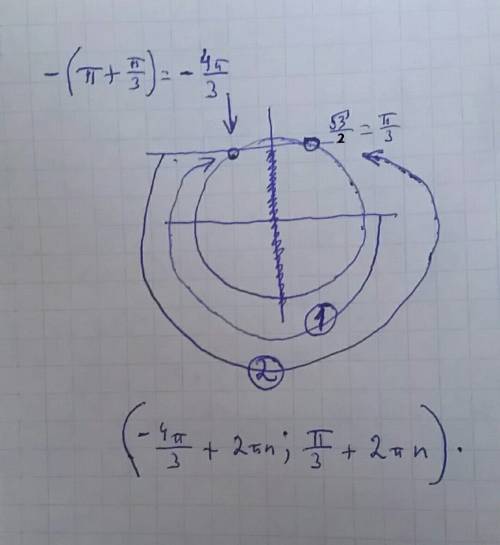 Решите , если можно с окружность sin (-x) > –√3/2;