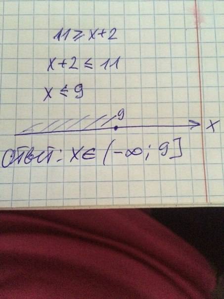 Решите неравенства: 11> и или равно х+2