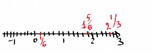 Построить на координате 1/6 ,1 5/6 , 2 2/3