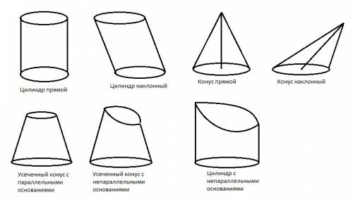 На листе а4 построить 1)цилиндр прямой и наклонный 2) конус прямой и наклонный 3) усеченный конус с
