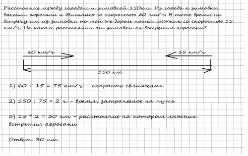 Составьте чертёж или таблицу к : расстояние между городом и зимовкой 150км. из города к зимовки выех