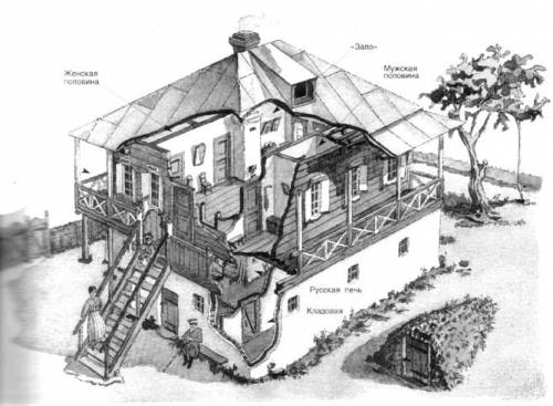 Как выглядит дом 17 века в разрезе? картинку !