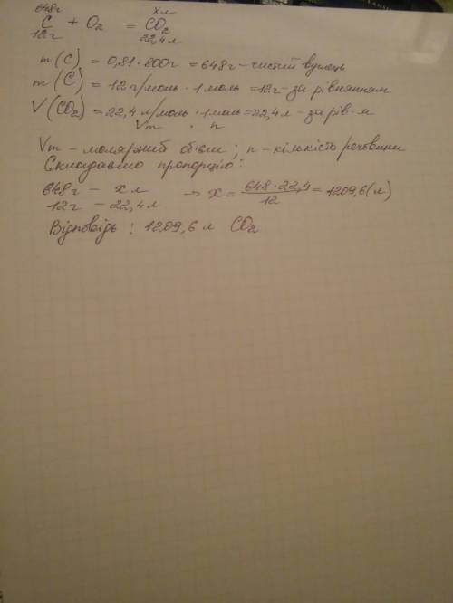 Визначити об'єм газу, що виділився у результаті згоряння 800 г вугілля, в якому масова частка вуглиц