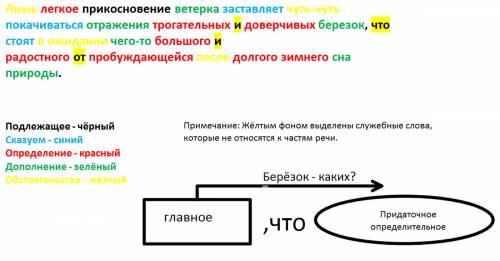 Лишь легкое прикосновение ветерка заставляет чуть-чуть покачиваться отражения трогательных и доверчи