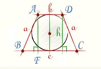 Втрапеции abcd ab=cd=16/п см, угол а равен 30 градусов. найдите длину вписанной в трапецию окружност