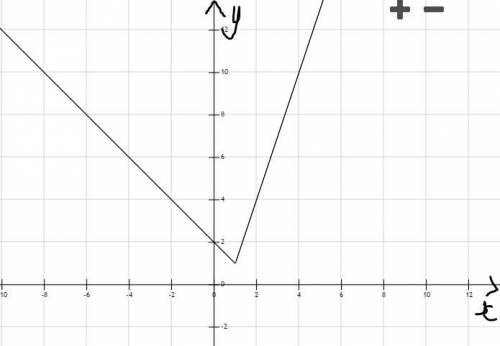 У= х+2 |х - 1| построить график функции