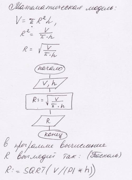 Решить линейный алгоритм с нарисованными блок-схемами : ( объём конуса - v,высота - h. определить ра