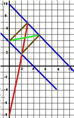 Уравнения сторон прямоугольника x+ y=4, x+ y =10 и диагонали 5x-y-8=0 . найти уравнения двух других