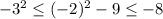 -3^{2} \leq ( -2)^{2} -9 \leq -8