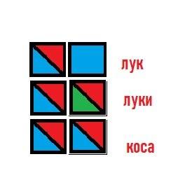 Нарисуйте модели слов. сравните слова по значению,звучанию и написанию. лук (растение) - луки (оруди