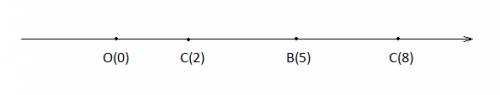 На координатном луче отметьте точки o (0) b(5) и точку с так, чтобы bc было равно 3. сколько решений