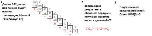 Сколько значащих нулей в двоичной записи десятичного числа 332?