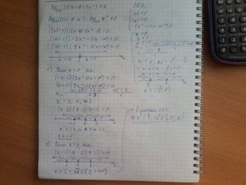 Log |x| ( 15x - 18 - 2x^2) меньше-равно 2