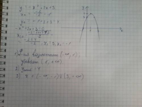 Постройте график функции y= -x (в квадрате)+2x +3. c графика найдите : a) промежутки возрастания и у