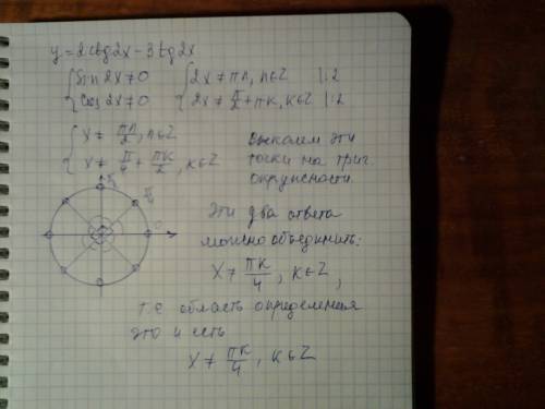 Найти область определения функции y=2ctg2x-3tg2x