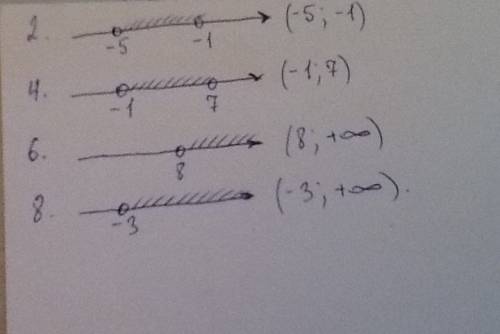 Изобразите на координатной прямой числовой промежуток: 2. (-5; -1) 4. (-1; 7) 6.(8+∞) 8. (-3; +∞)